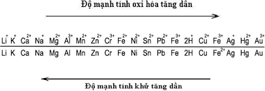 ảnh chủ đề