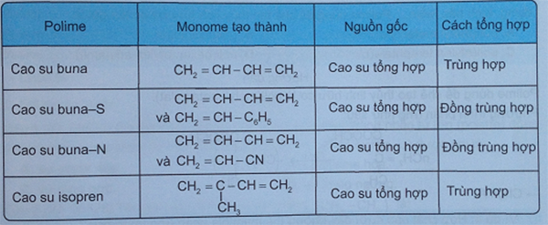 ảnh chủ đề