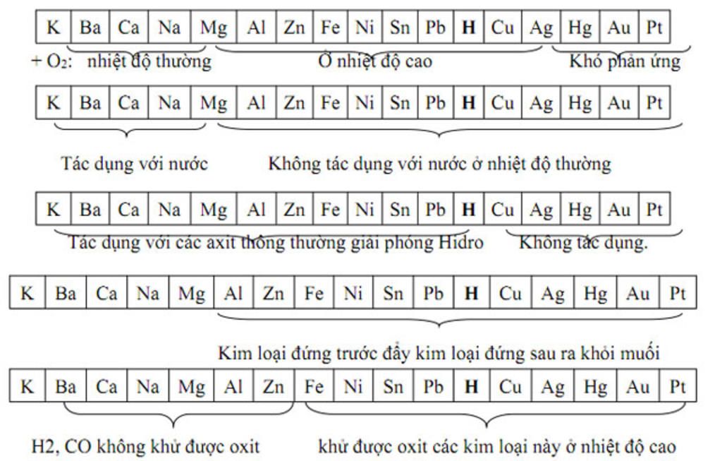 ảnh chủ đề