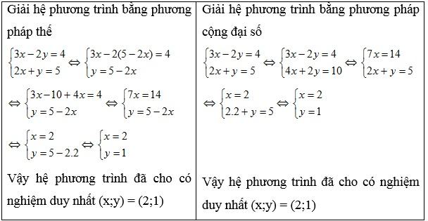 ảnh chủ đề