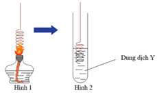 ảnh chủ đề