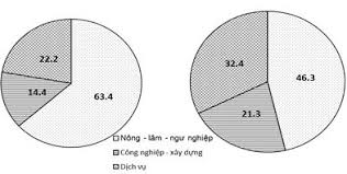 ảnh chủ đề