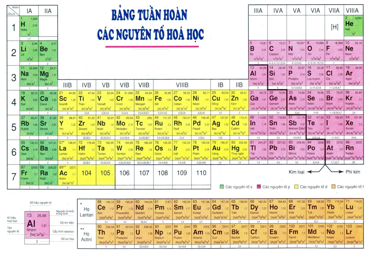 ảnh chủ đề