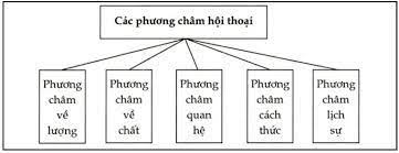 ảnh chủ đề