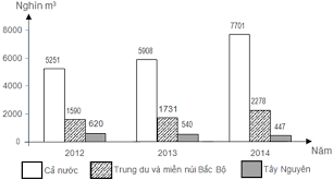 ảnh chủ đề