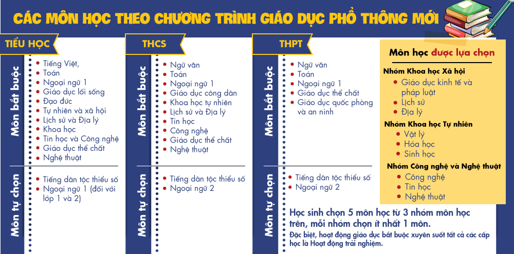 ảnh chủ đề