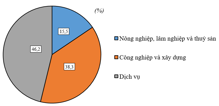 ảnh chủ đề