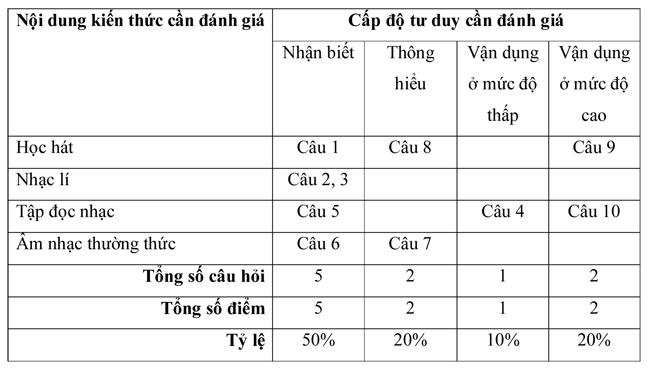 ảnh chủ đề