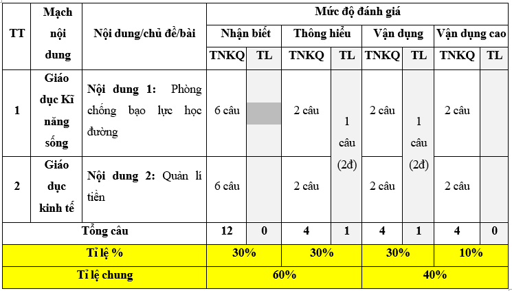 ảnh chủ đề