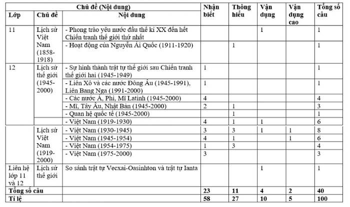 ảnh chủ đề