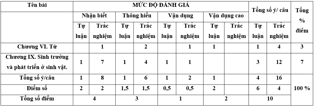 ảnh chủ đề