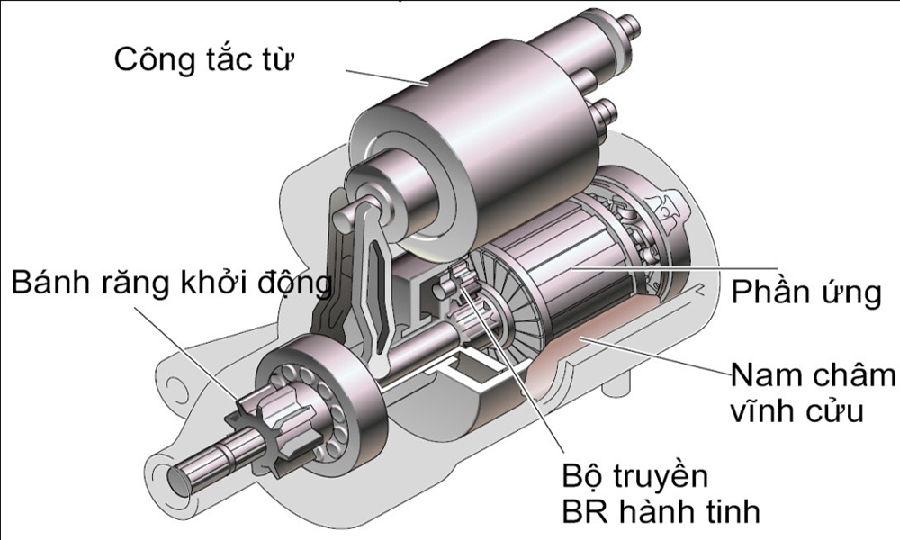 ảnh chủ đề