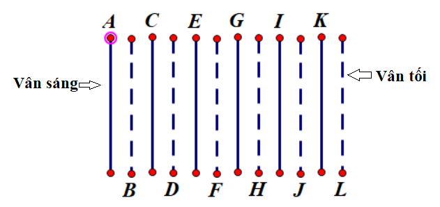 ảnh chủ đề