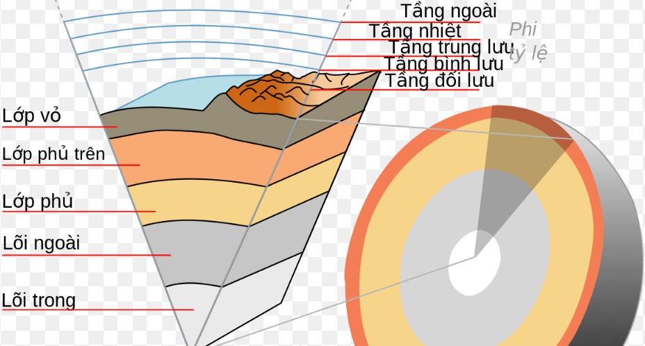 ảnh chủ đề