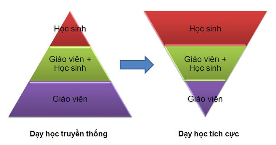 ảnh chủ đề