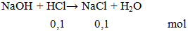 NaOH + HCl → NaCl + H2O | Cân bằng phương trình hóa học