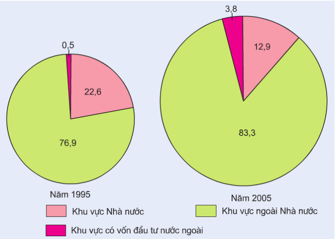 ảnh chủ đề