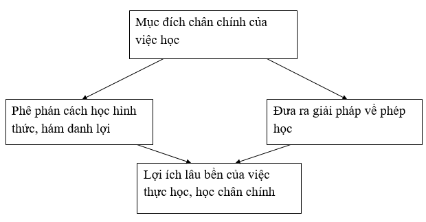 ảnh chủ đề