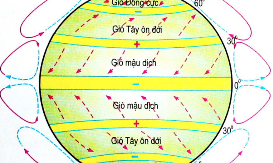 ảnh chủ đề