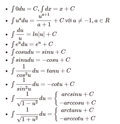 Bảng tích phân cơ bản