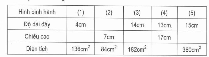 Bài tập hình bình hành lớp 4