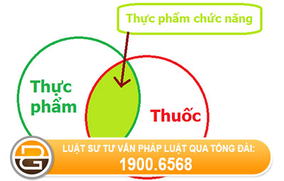 Dieu-kien-mo-cua-hang-ban-thuc-pham-chuc-nang