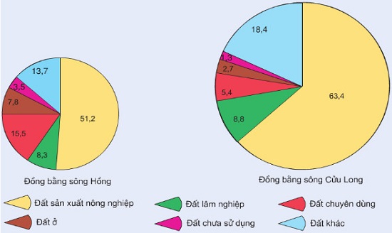 ảnh chủ đề