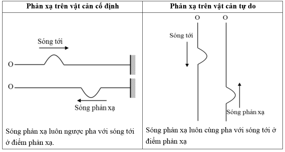 ảnh chủ đề