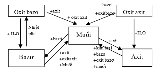 ảnh chủ đề