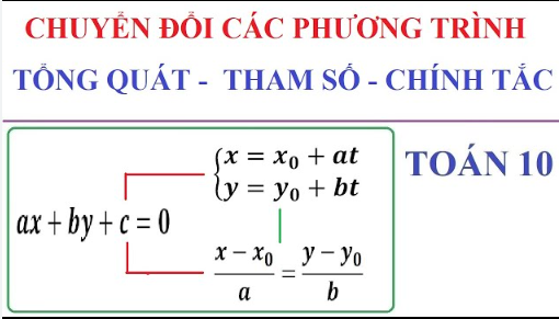 ảnh chủ đề