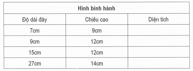 Bài tập hình bình hành lớp 4