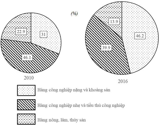 ảnh chủ đề