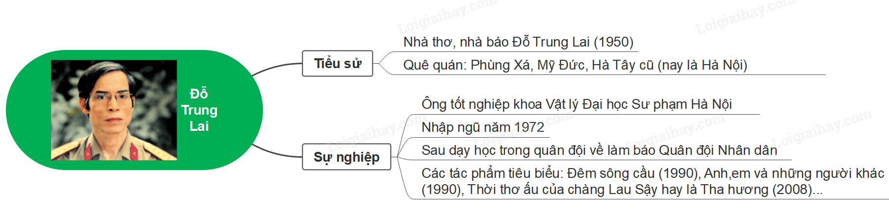 ảnh chủ đề