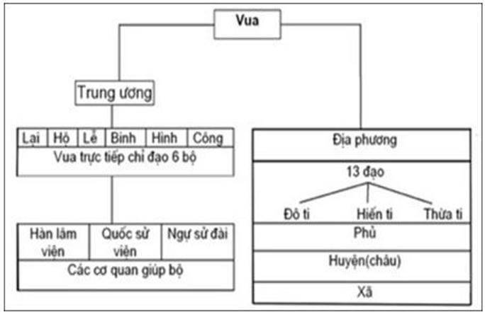 ảnh chủ đề