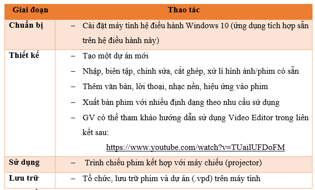 ảnh chủ đề