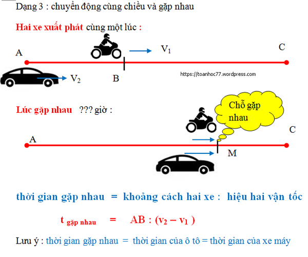 ảnh chủ đề