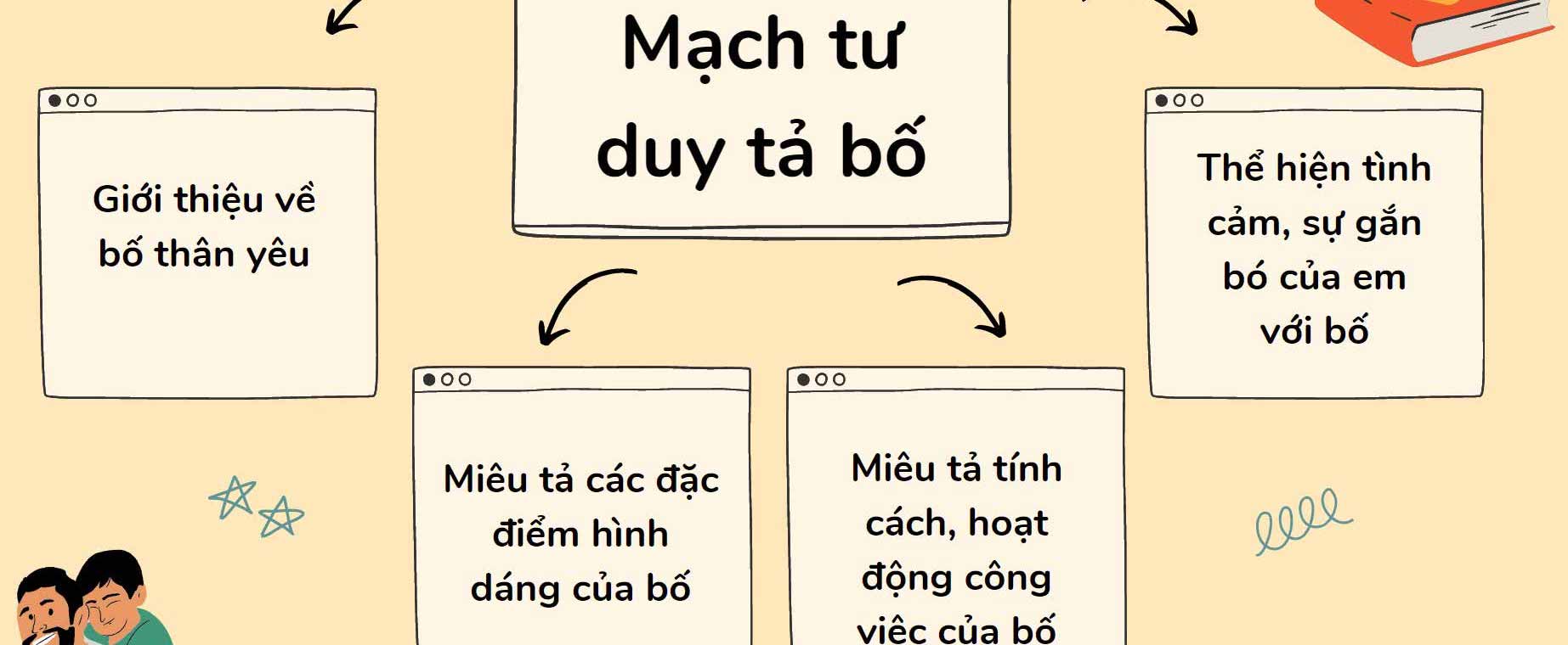 ảnh chủ đề