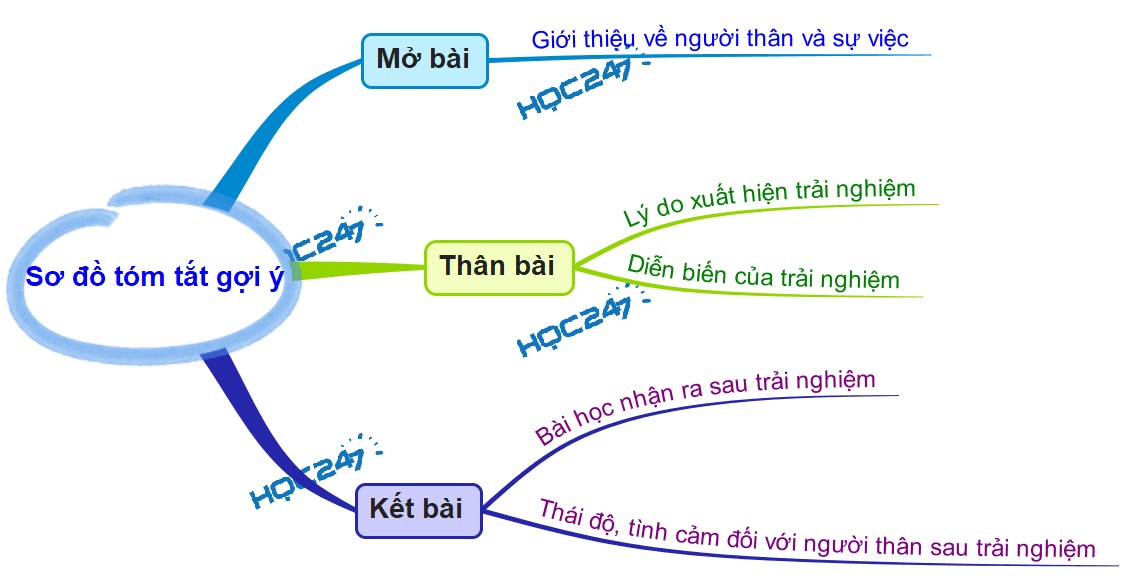 ảnh chủ đề