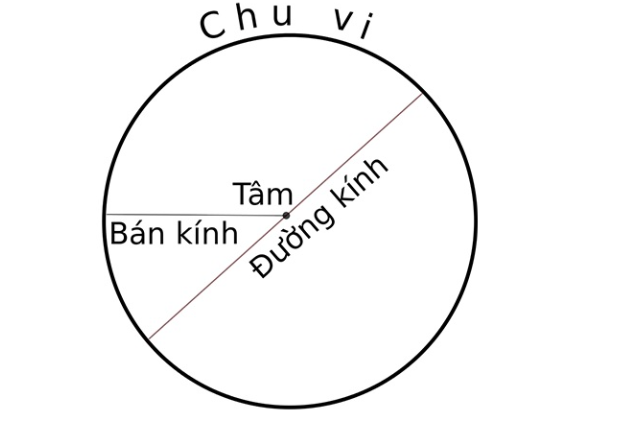 ảnh chủ đề