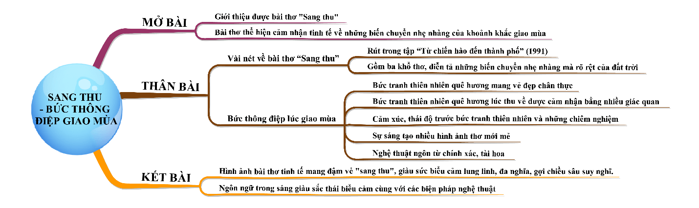 ảnh chủ đề