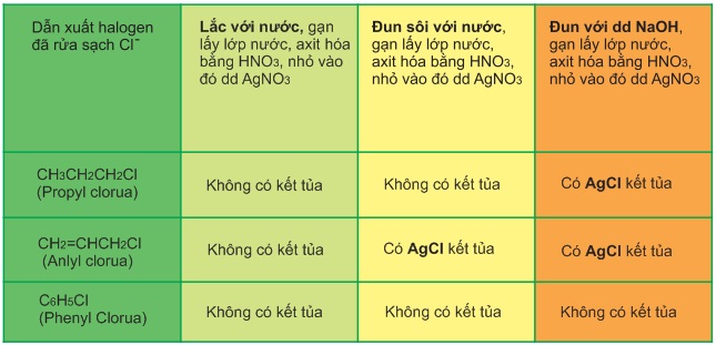 ảnh chủ đề