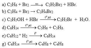 ảnh chủ đề