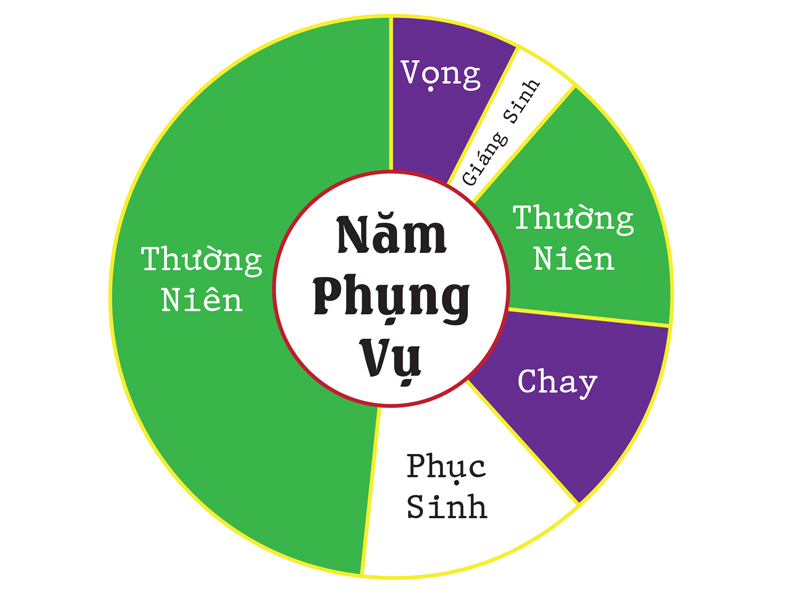 ảnh chủ đề