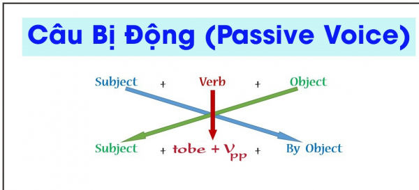 ảnh chủ đề